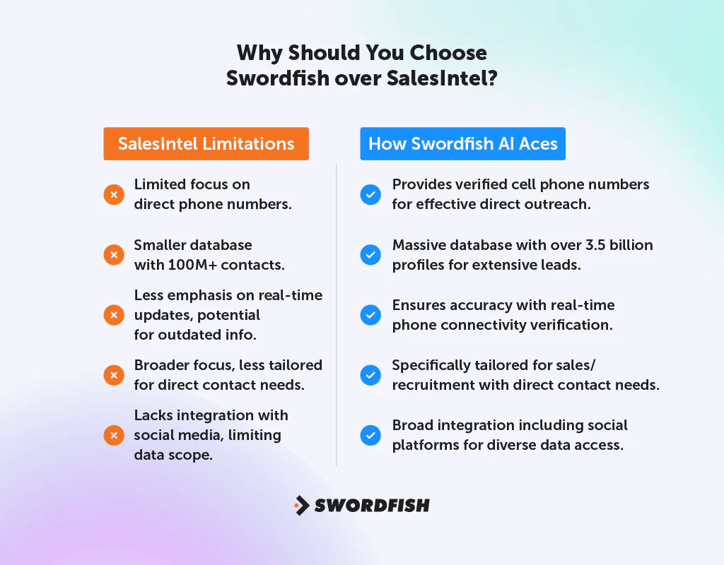 Choose Swordfish over SalesIntel