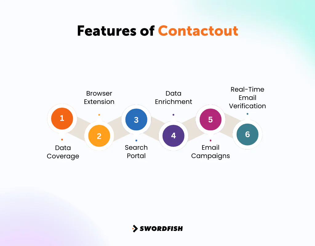 Features of ContactOut