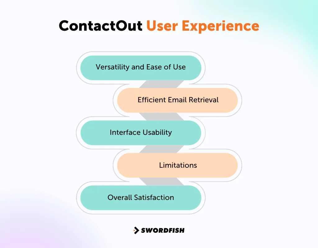 ContactOut User Experience
