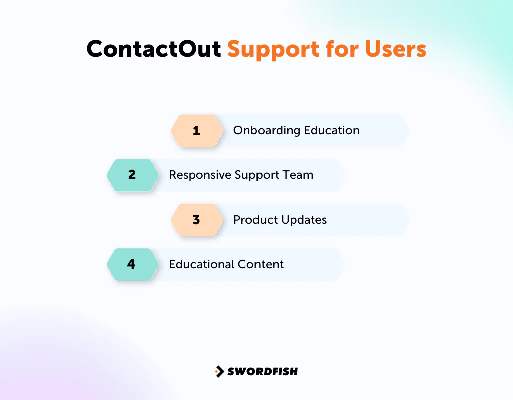 ContactOut Support for Users