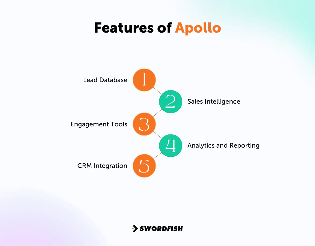 Features of Apollo