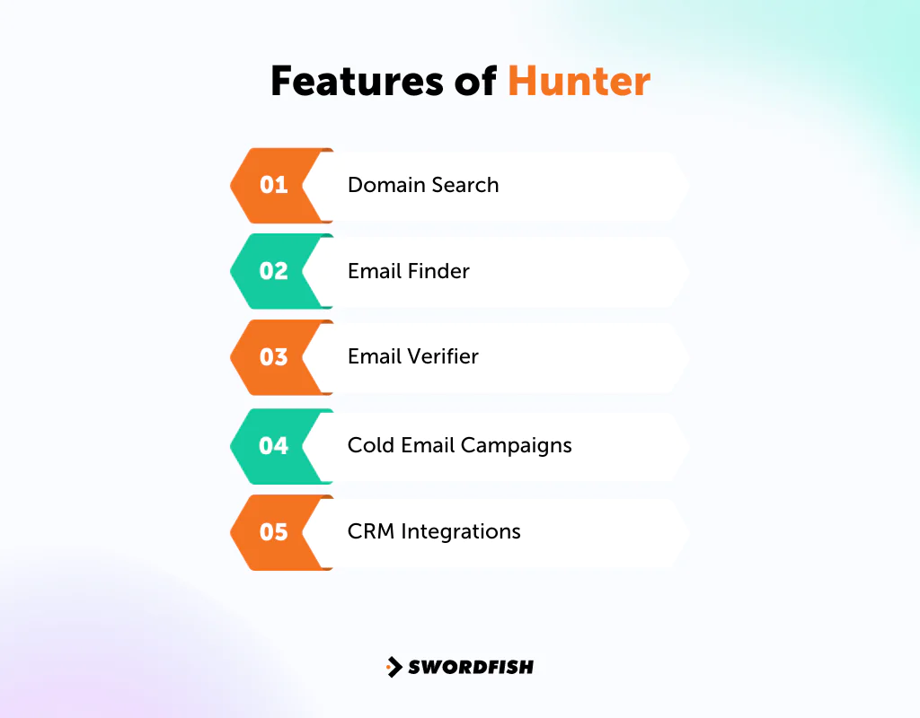 Features of Hunter