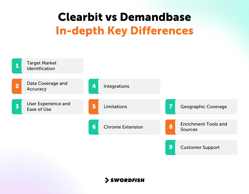 Clearbit vs Demandbase