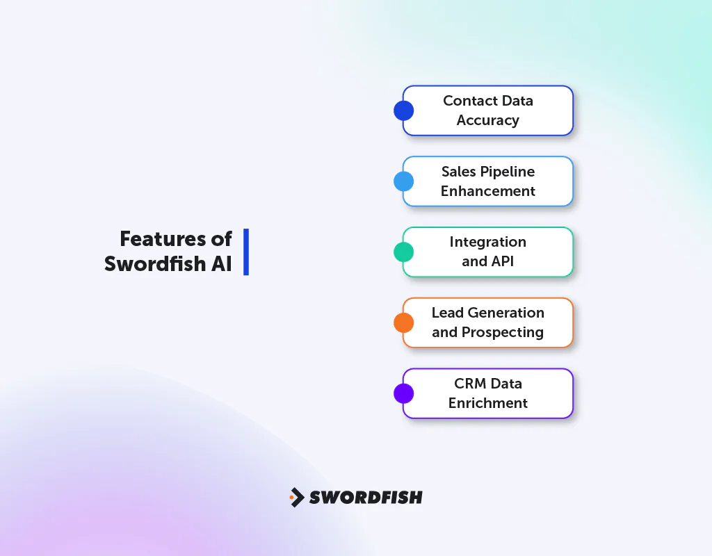 Features of Swordfish AI