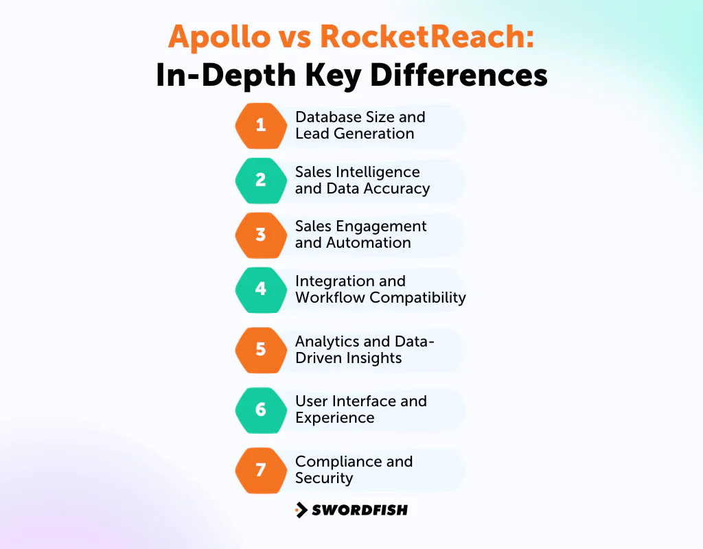 Apollo vs RocketReach Key Differences
