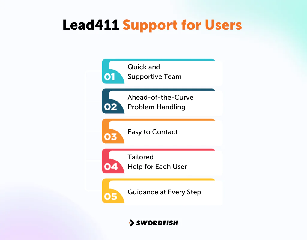 Lead411 Support for Users