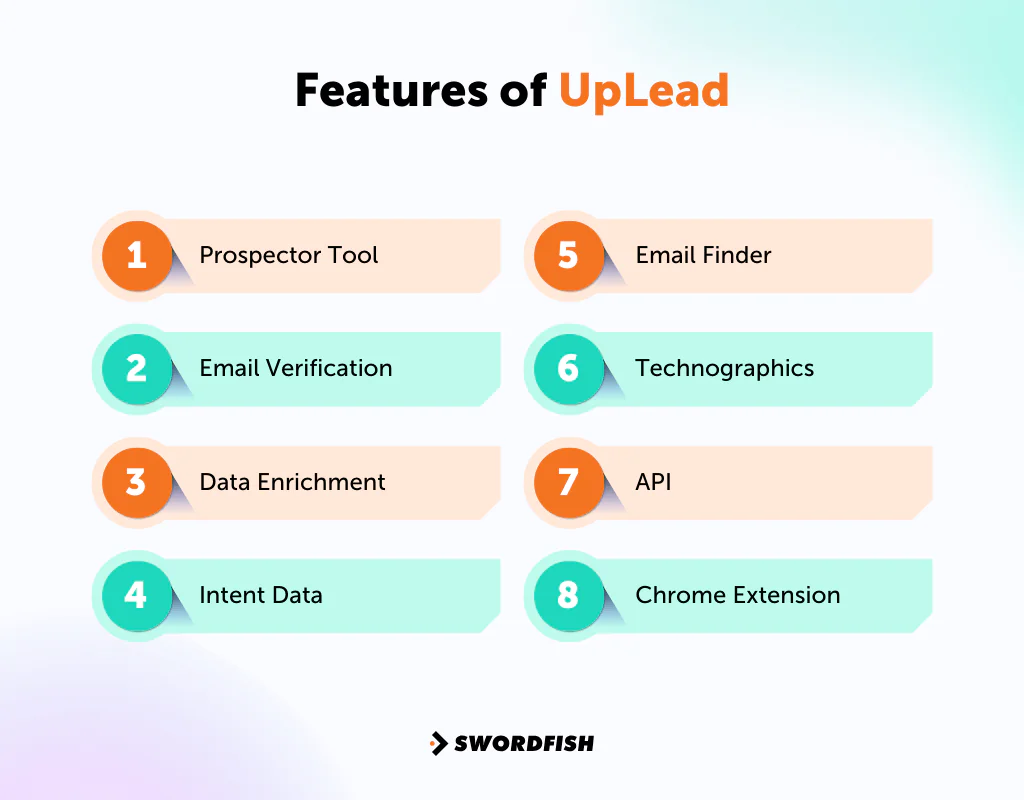 Features of UpLead
