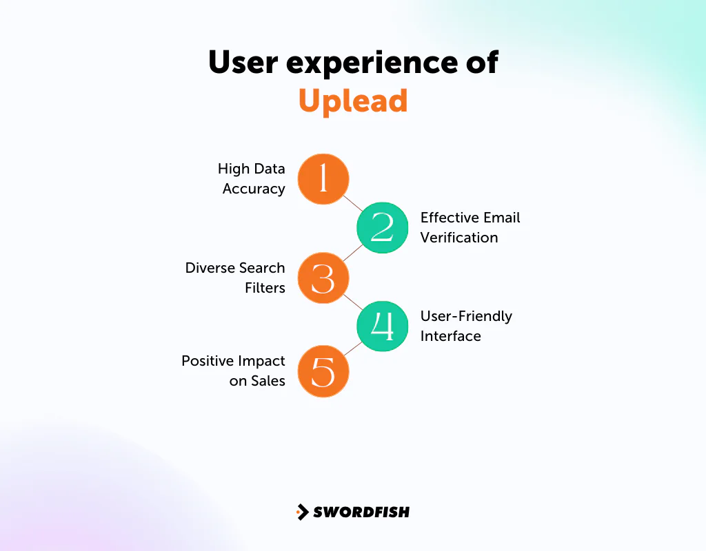User Experience of UpLead