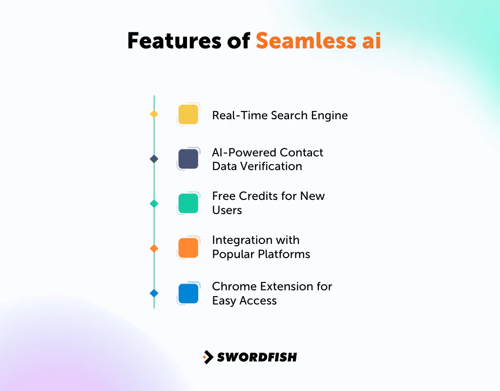 Features of Seamless