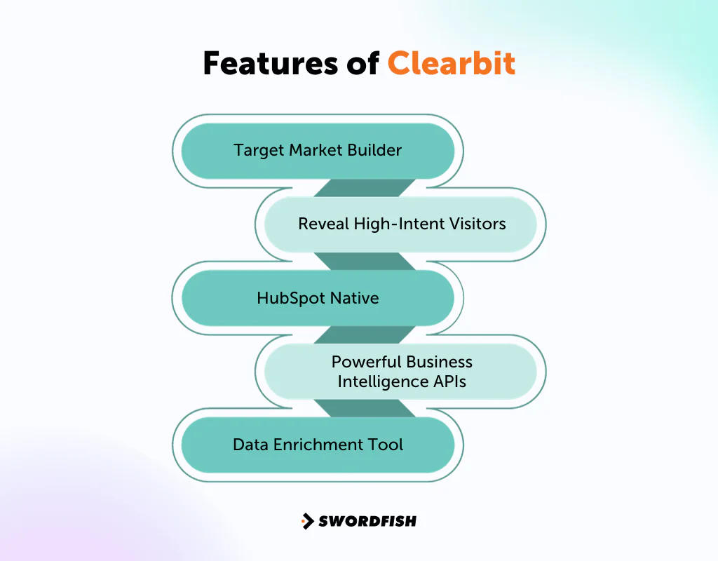 Features of Clearbit