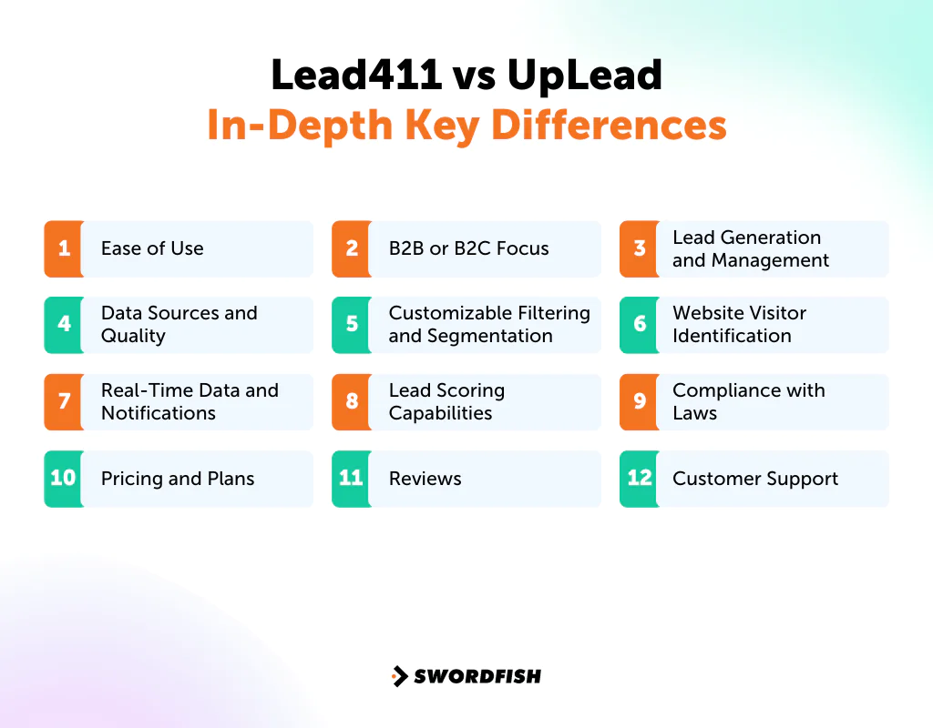 Lead411 vs UpLead Key Differences