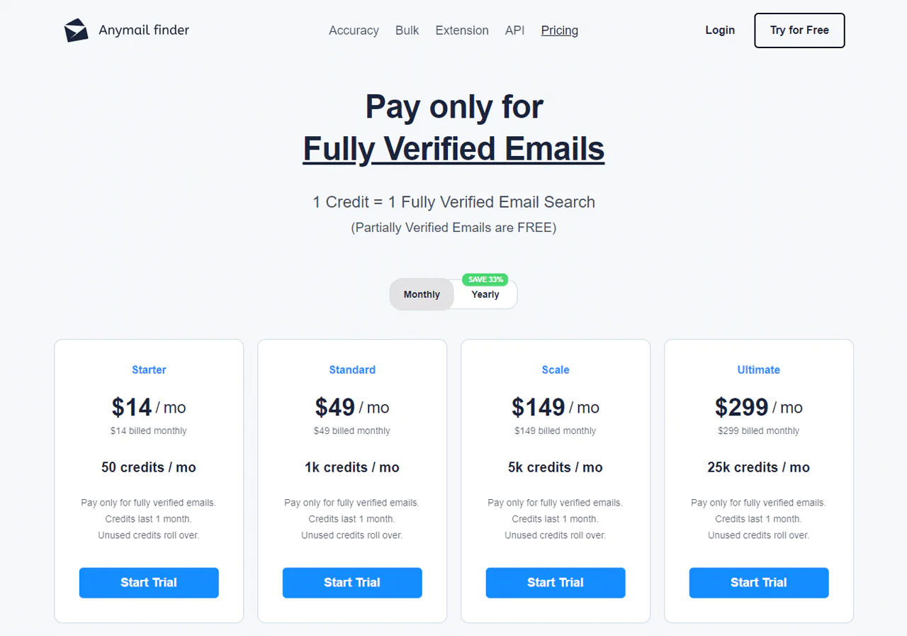 Anymail Finder Pricing
