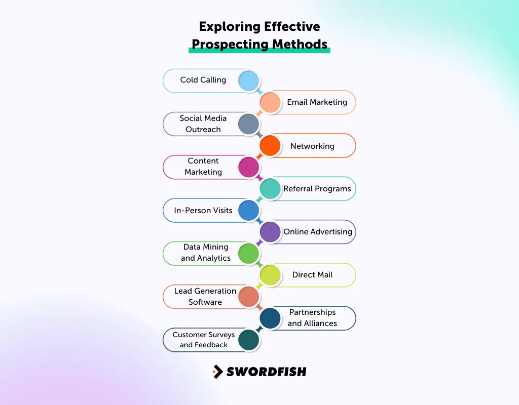 Exploring Effective Prospecting Methods