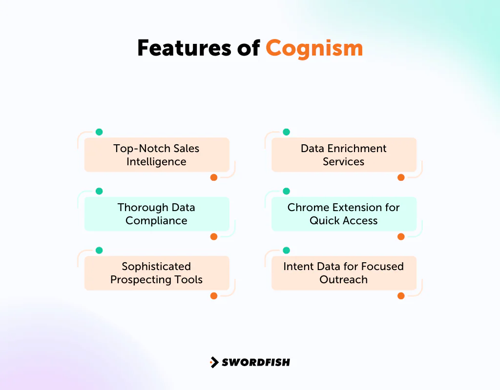 Features of Cognism