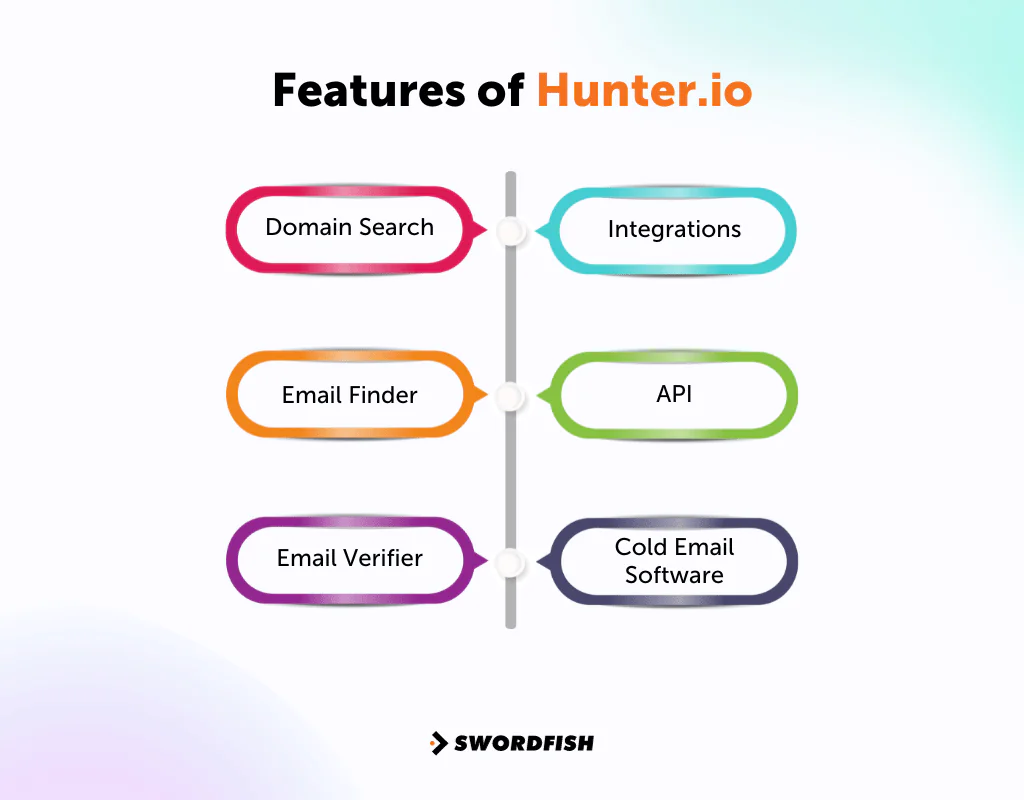 Features of Hunter.io