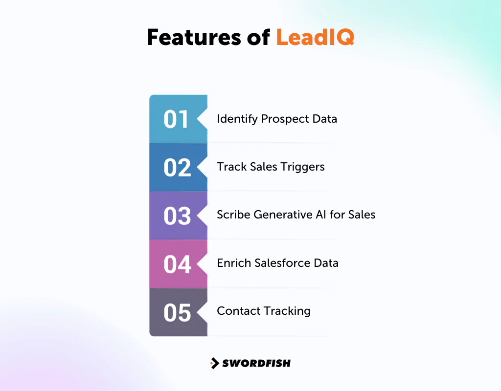 Features of LeadIQ