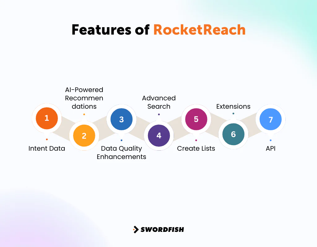 Features of RocketReach