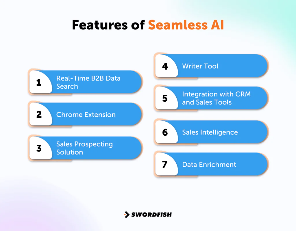 Features of Seamless AI