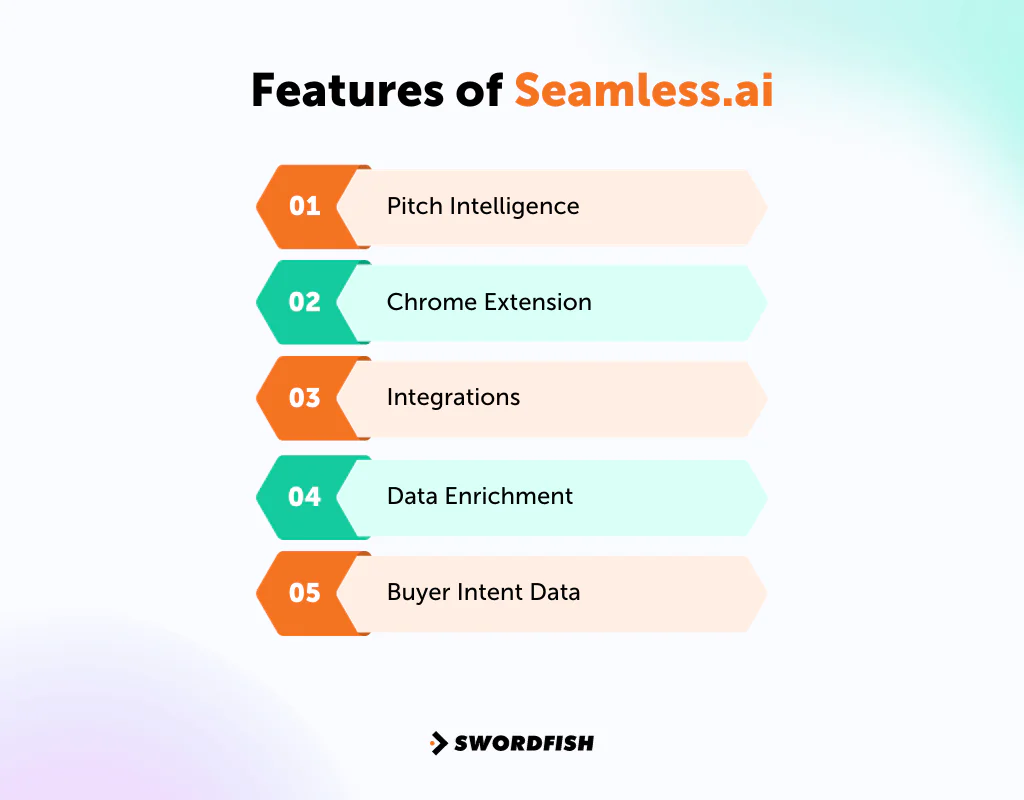 Features of Seamless.ai