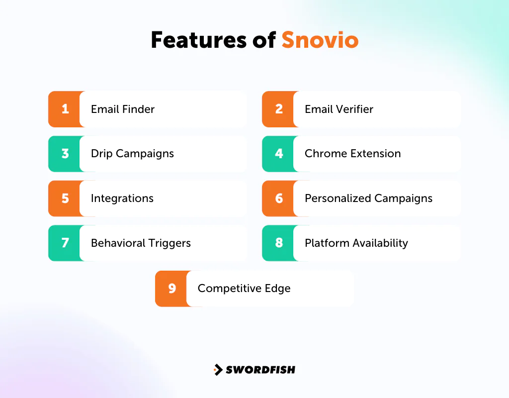 Features of Snovio