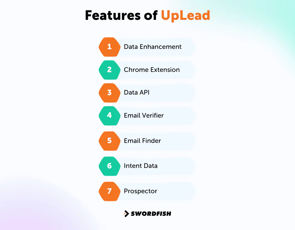 Features of UpLead