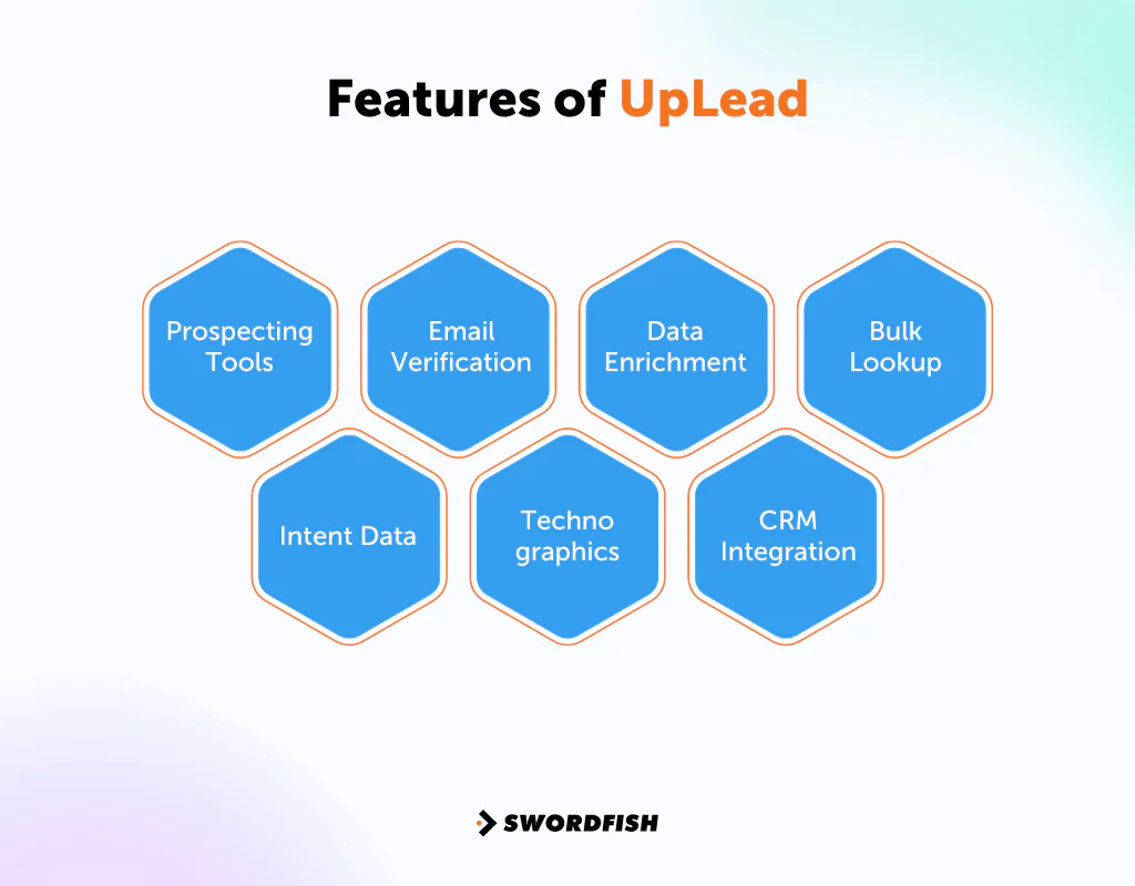 Features of UpLead
