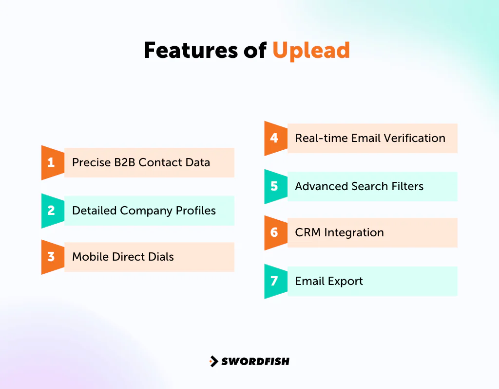 Features of UpLead&nbsp;