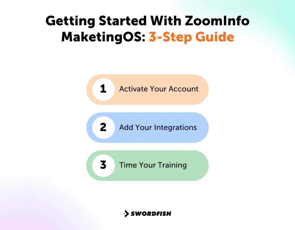 Getting Started With ZoomInfo MaketingOS