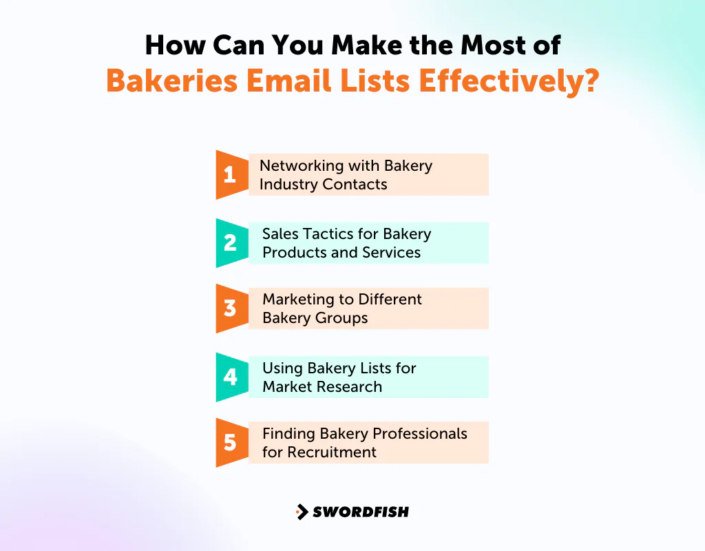 How Can You Make the Most of Bakeries Email Lists Effectively