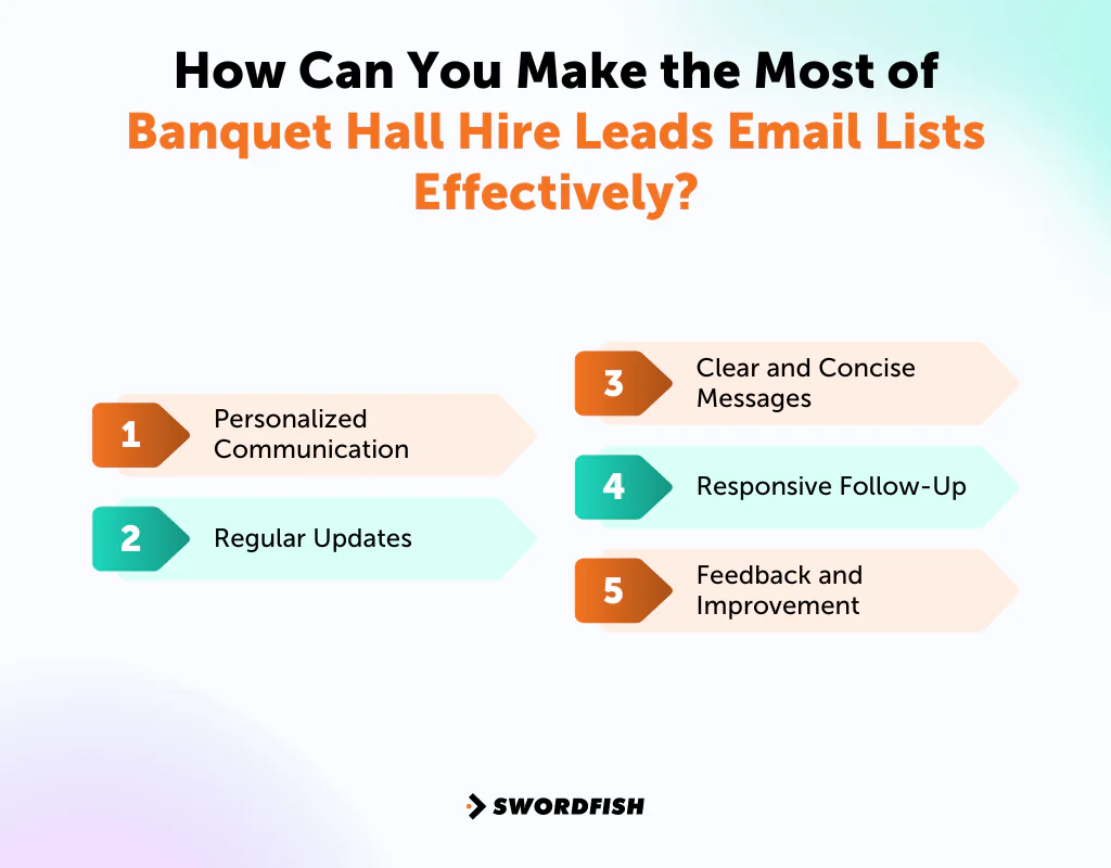 How Can You Make the Most of Banquet Hall Hire Leads Email Lists Effectively
