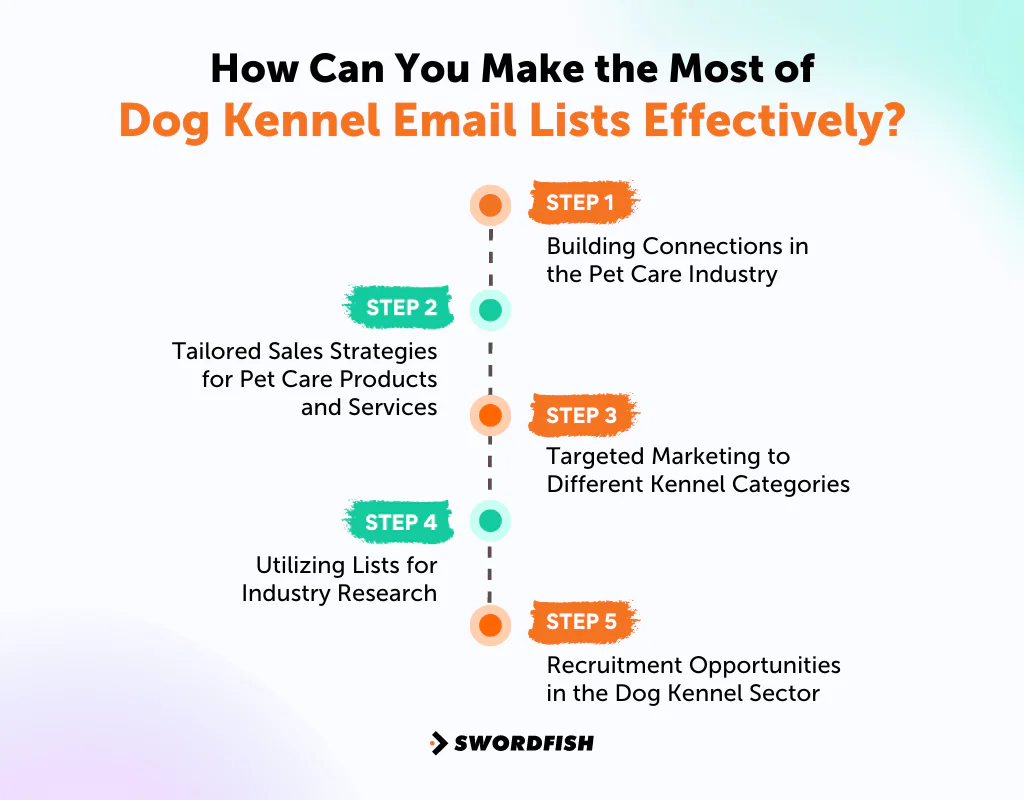 How Can You Make the Most of Dog Kennel Email Lists Effectively