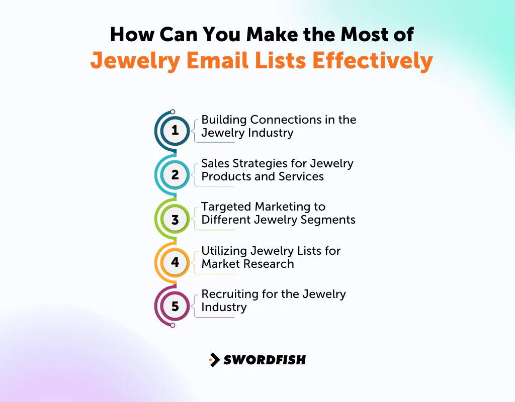How Can You Make the Most of Jewelry Email Lists Effectively