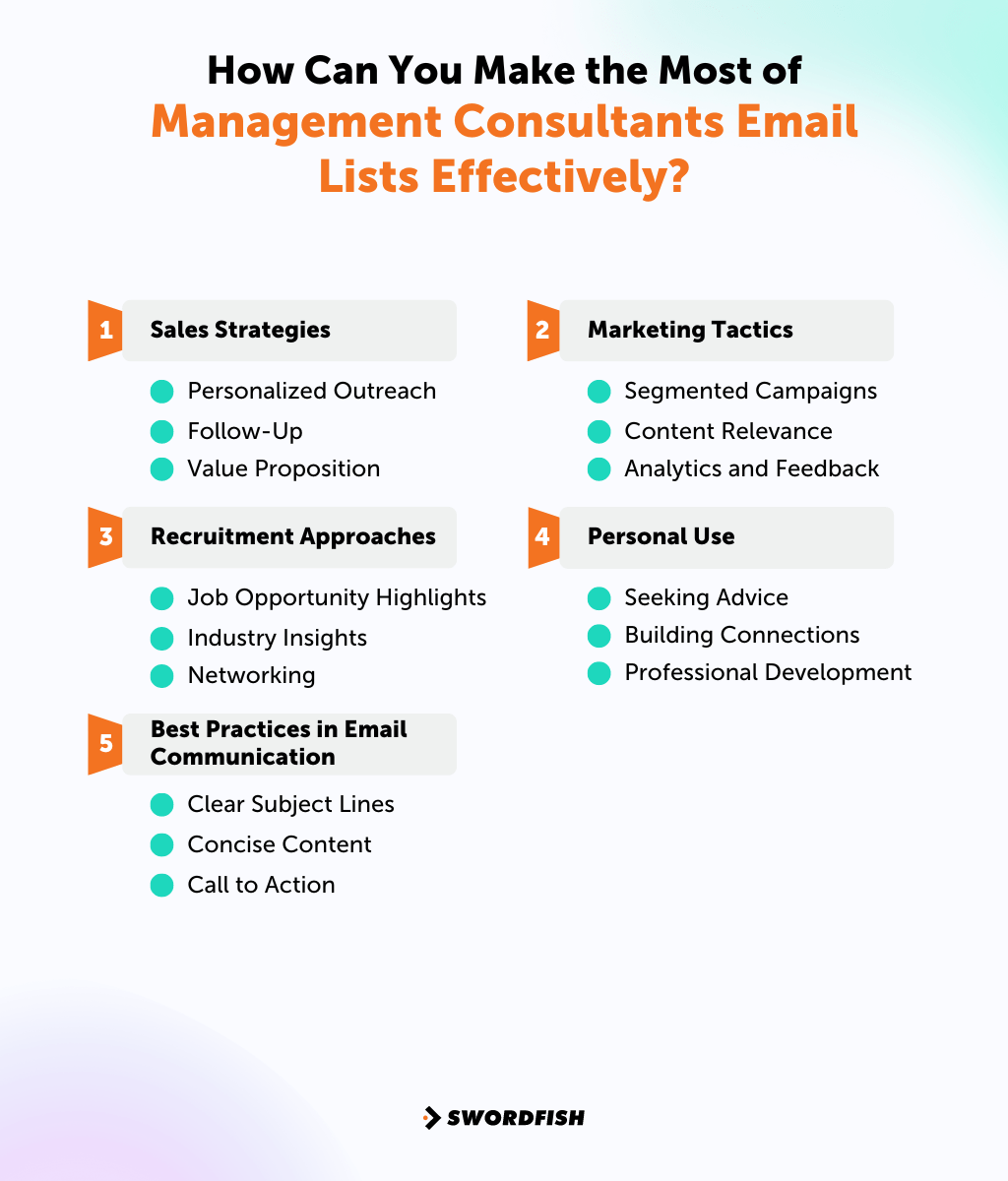 How Can You Make the Most of Management Consultants Email Lists Effectively