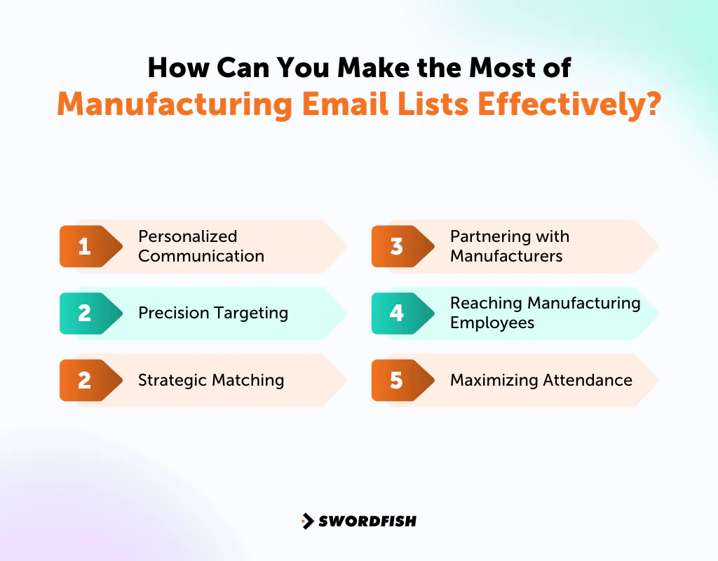 How Can You Make the Most of Manufacturing Email Lists Effectively