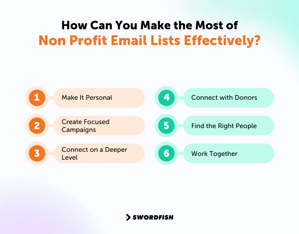 How Can You Make the Most of Non Profit Email Lists Effectively