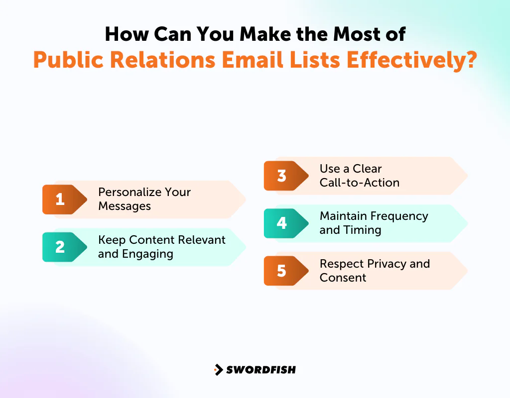 How Can You Make the Most of Public Relations Email Lists Effectively