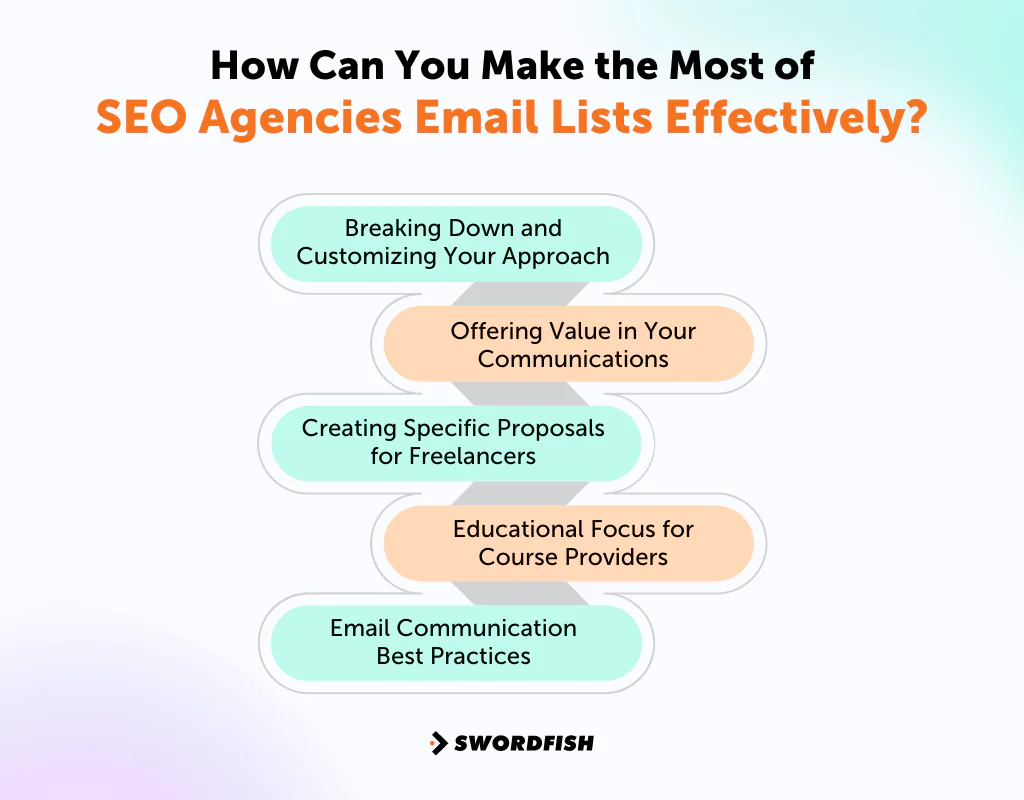 How Can You Make the Most of SEO Agencies Email Lists Effectively