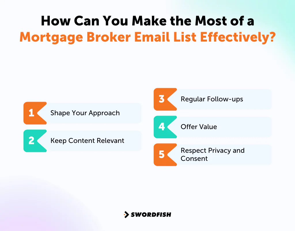 How Can You Make the Most of a Mortgage Broker Email List Effectively