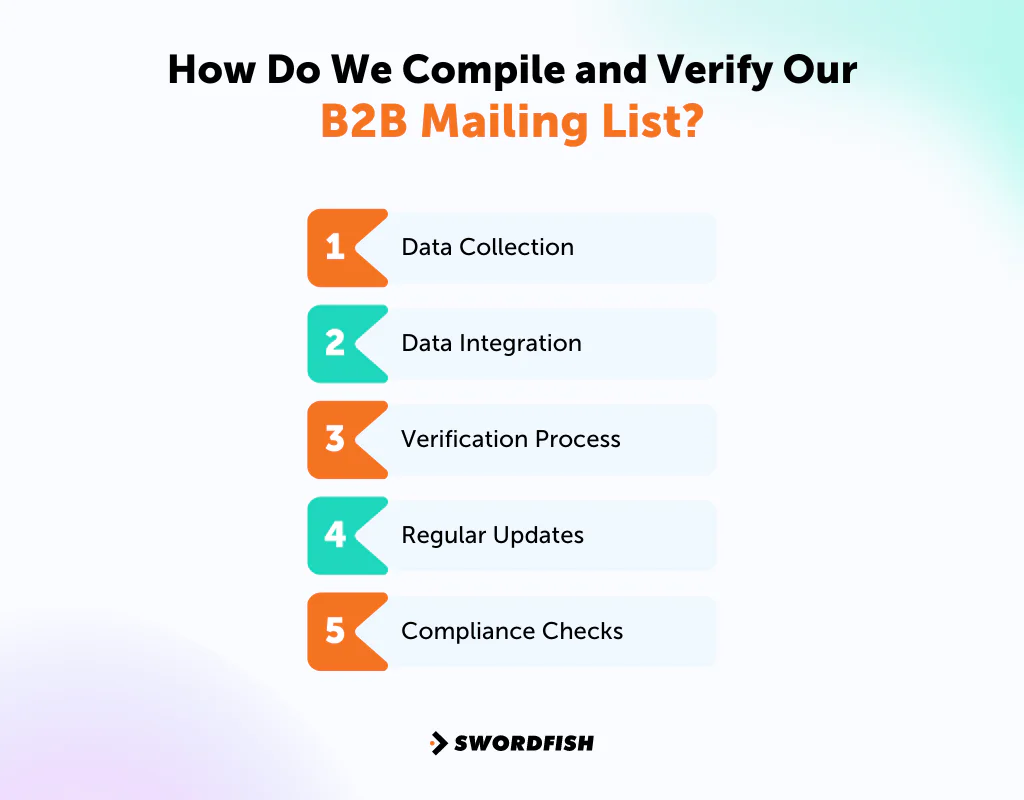 How Do We Compile and Verify Our B2B Mailing List
