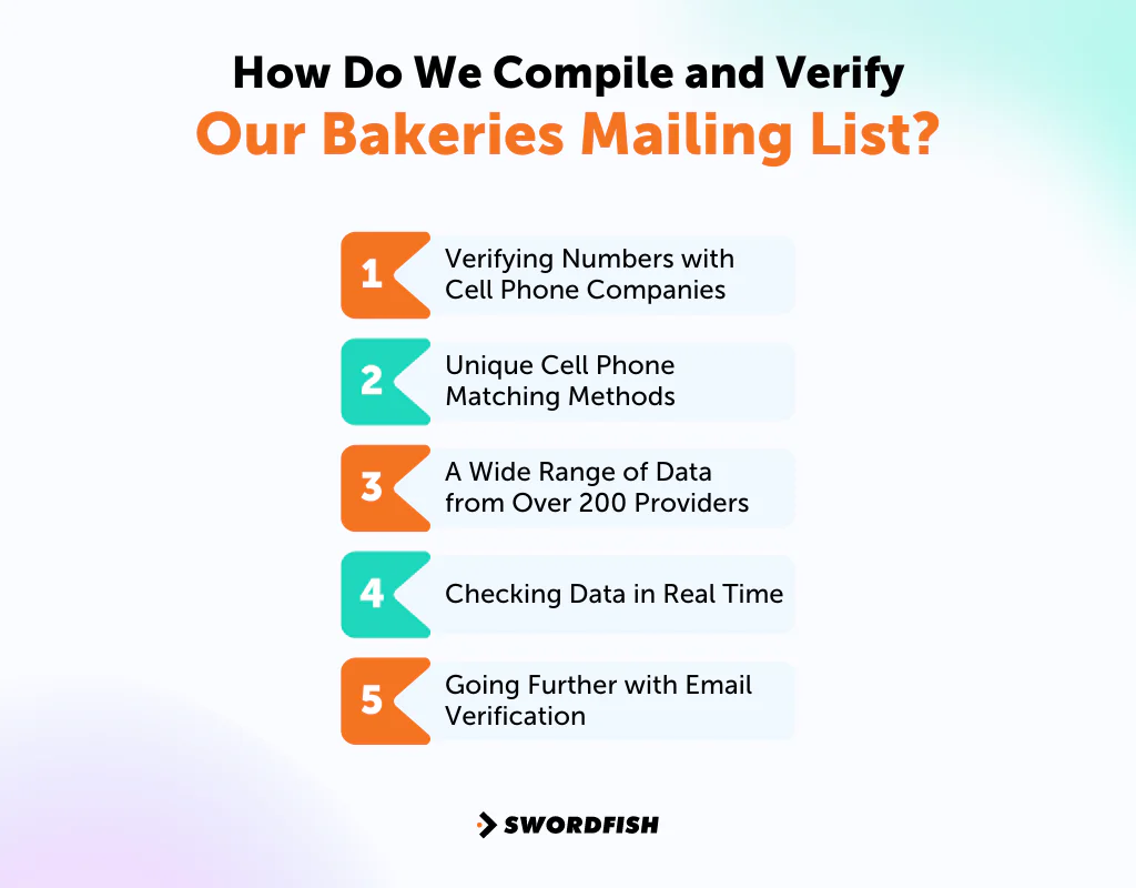 How Do We Compile and Verify Our Bakeries Mailing List