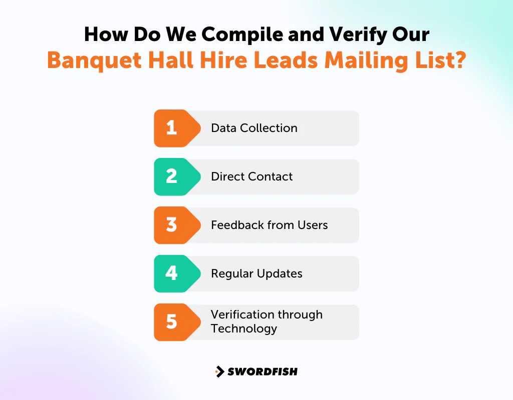 How Do We Compile and Verify Our Banquet Hall Hire Leads Mailing List