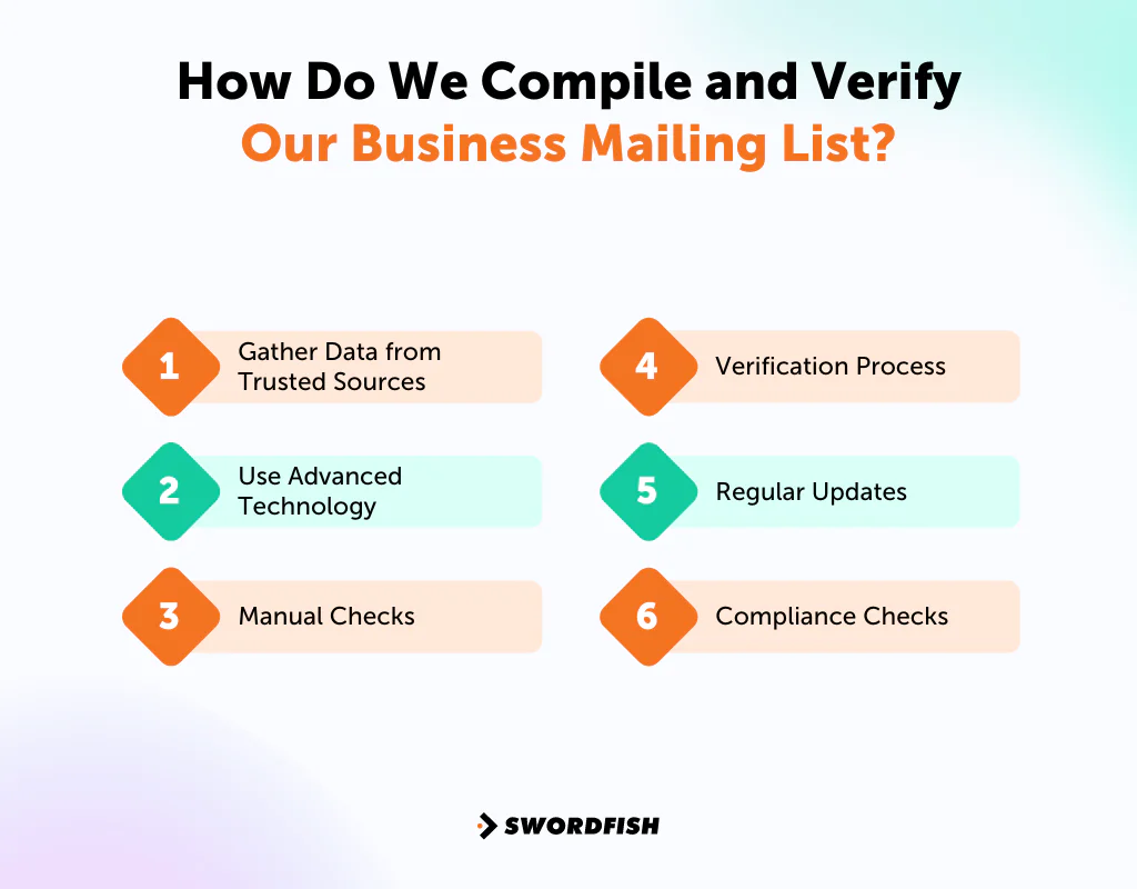 How Do We Compile and Verify Our Business Mailing List