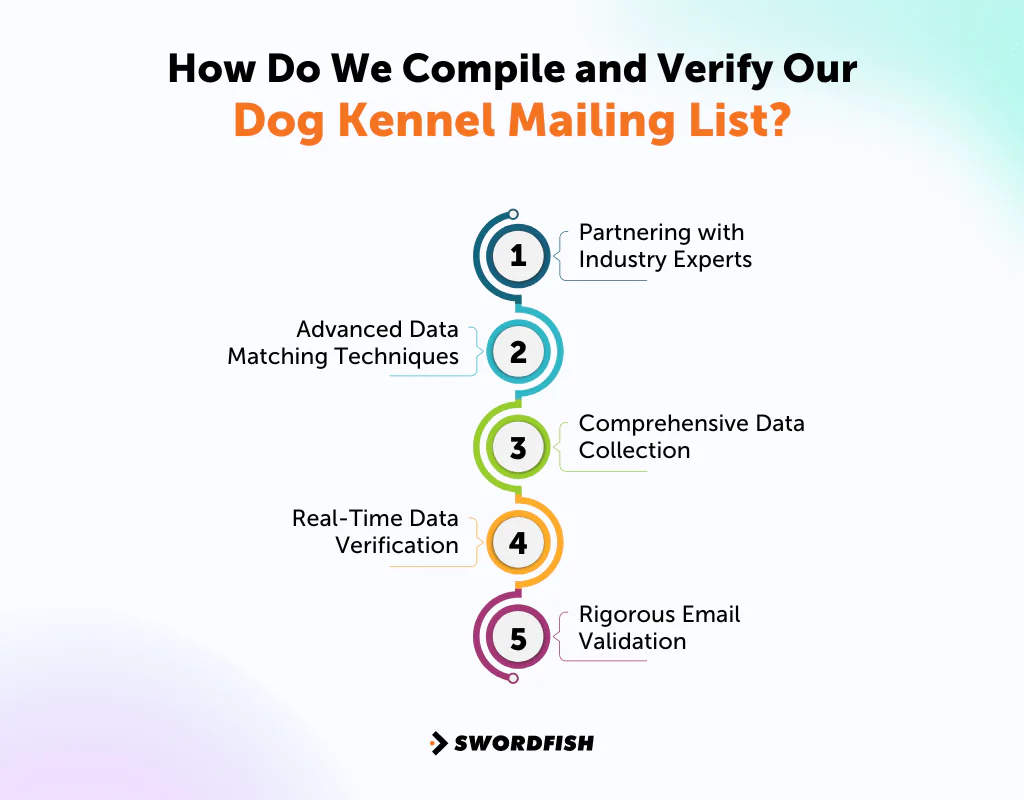 How Do We Compile and Verify Our Dog Kennel Mailing List