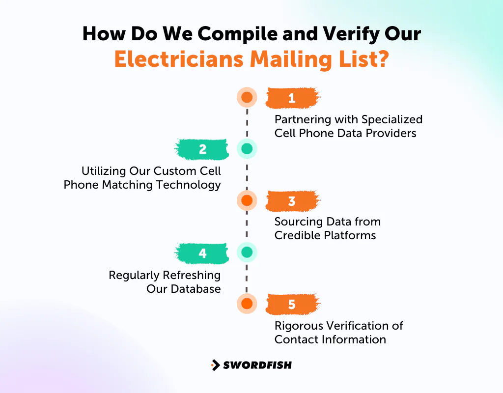 How Do We Compile and Verify Our Electricians Mailing List