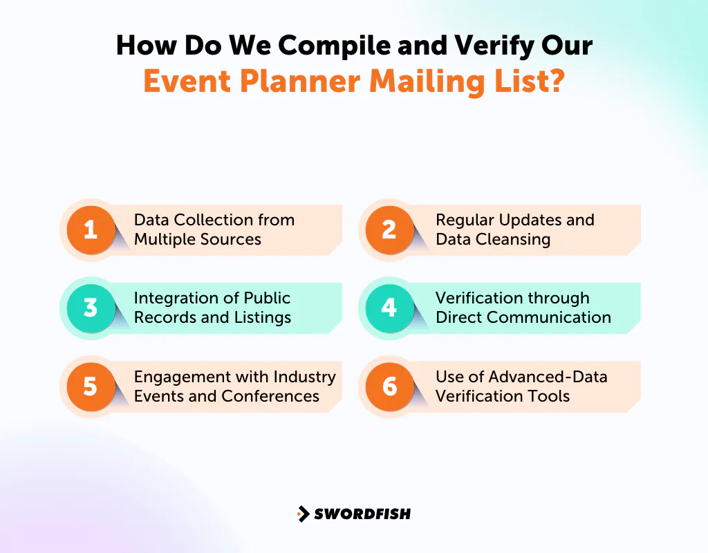 How Do We Compile and Verify Our Event Planner Mailing List
