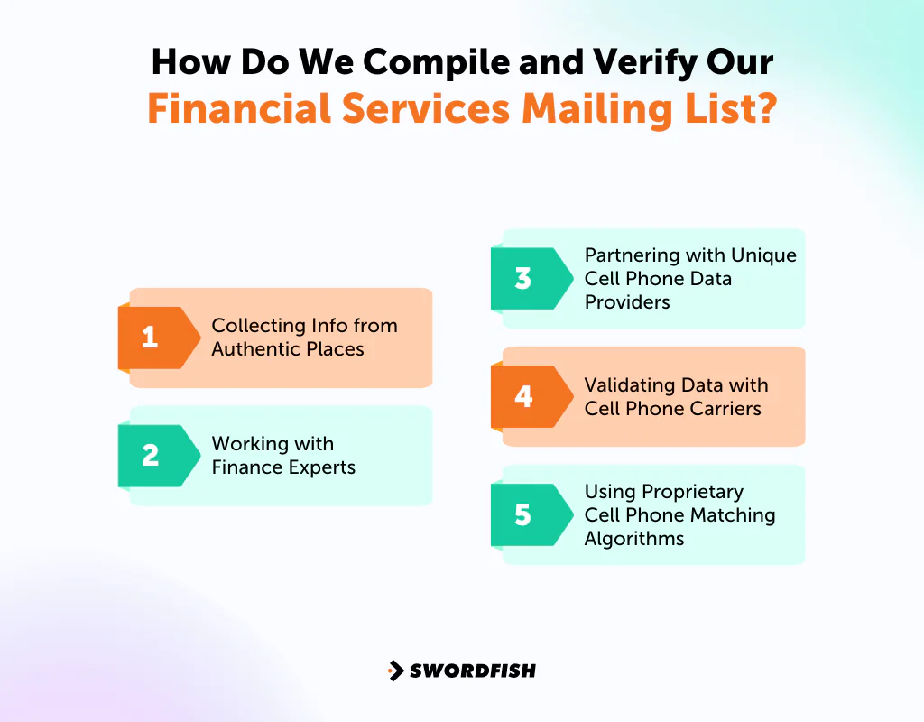 How Do We Compile and Verify Our Financial Services Mailing List