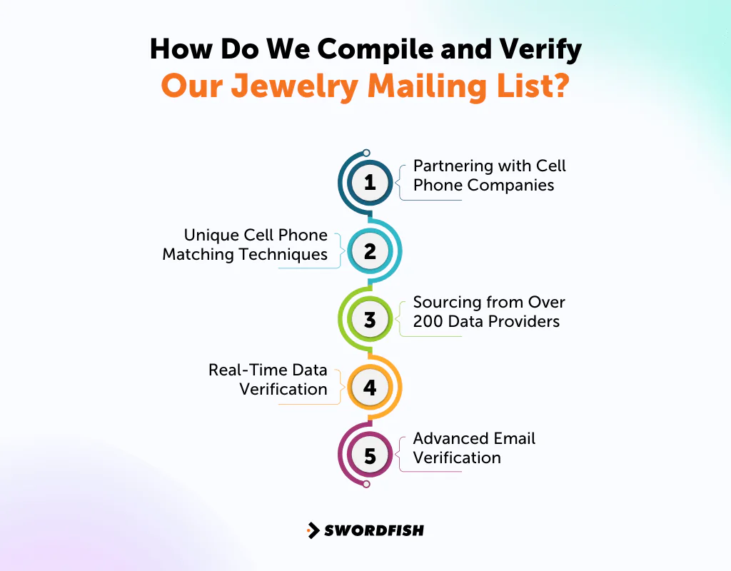 How Do We Compile and Verify Our Jewelry Mailing List