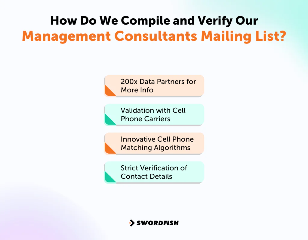 How Do We Compile and Verify Our Management Consultants Mailing List