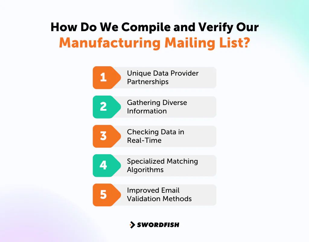 How Do We Compile and Verify Our Manufacturing Mailing List