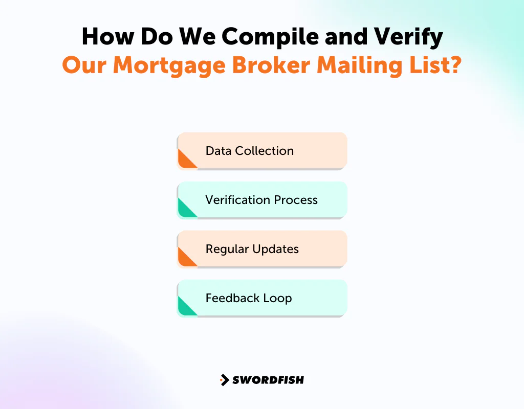 How Do We Compile and Verify Our Mortgage Broker Mailing List